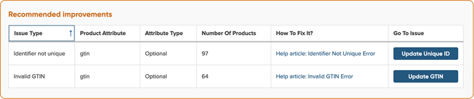 recommended_fixes_feed_review