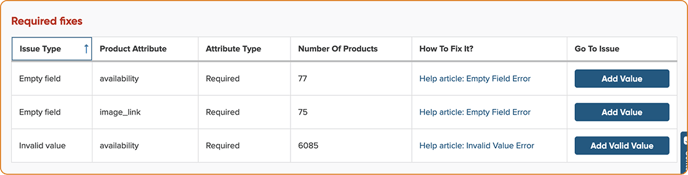 required_fixes_feed_review
