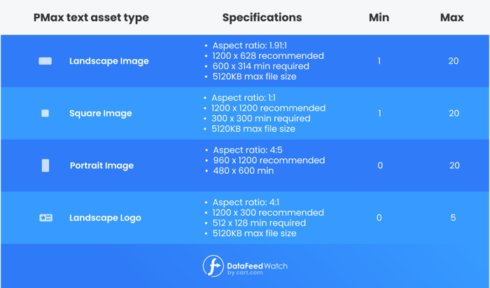 Performance Max Campaign Specs To Know 7_ january 2025 updates