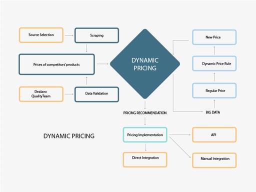 dynamic-pricing-EN