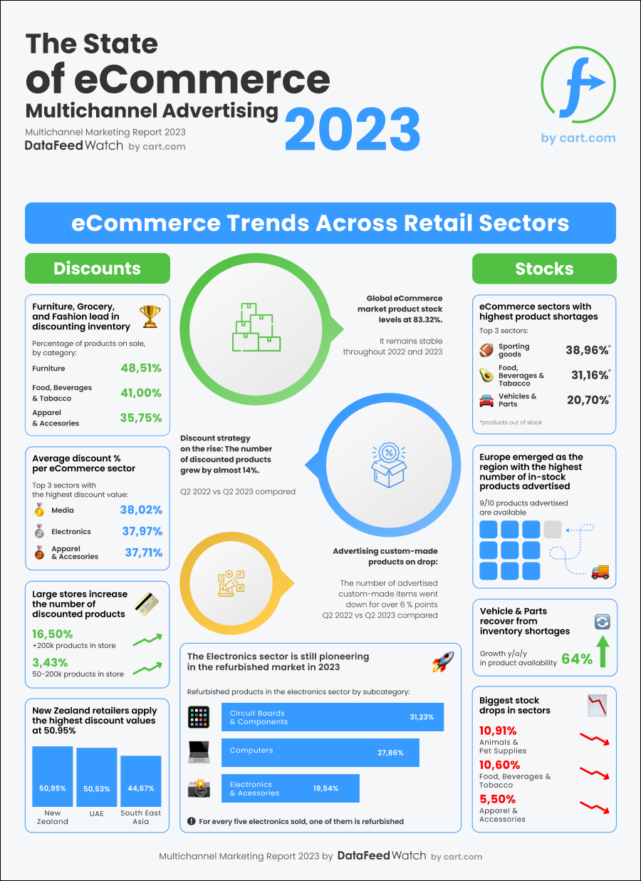 ecommerce-inventory-management-trends-2023