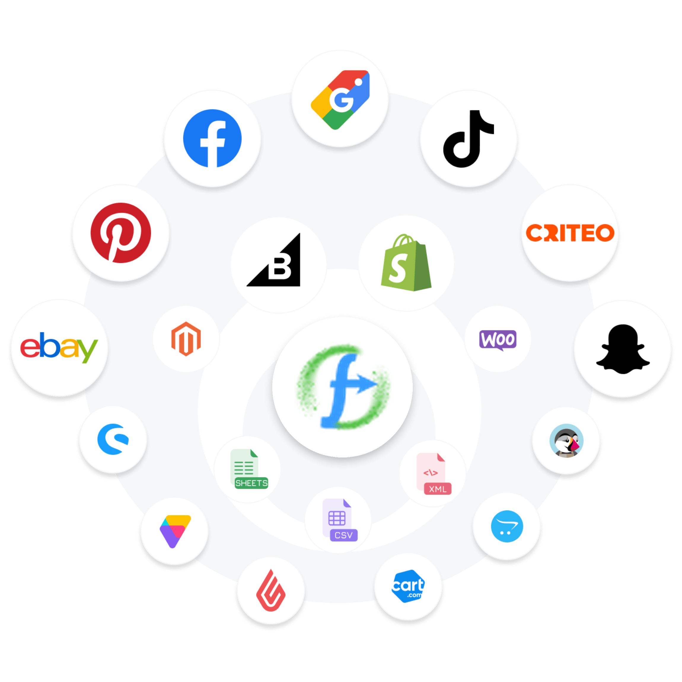 multichannel-marketing-dfw
