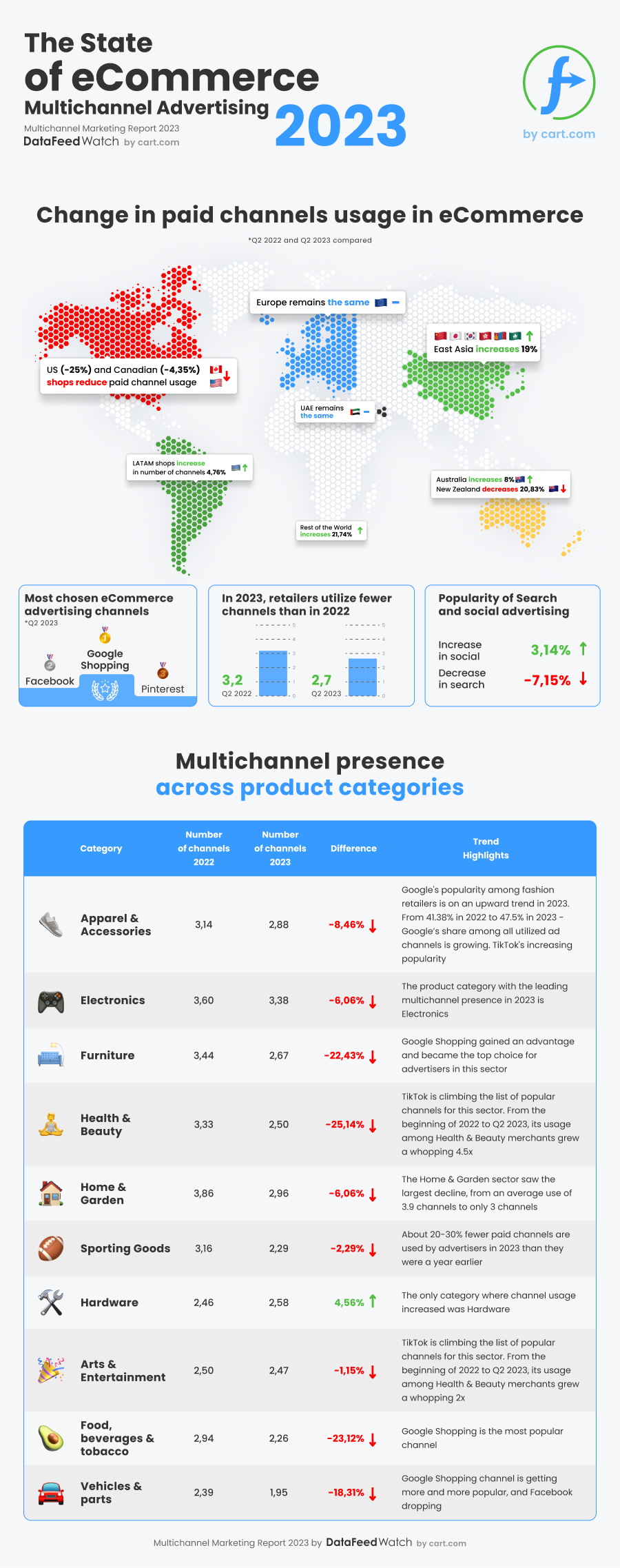 state-of-ecommerce-2023-infographic-MMR-1