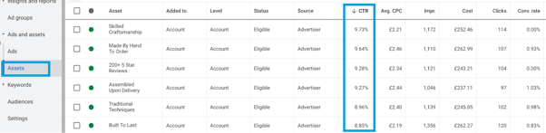 google ads assets ctr