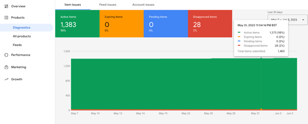  Product diagnostics in Google Merchant Center