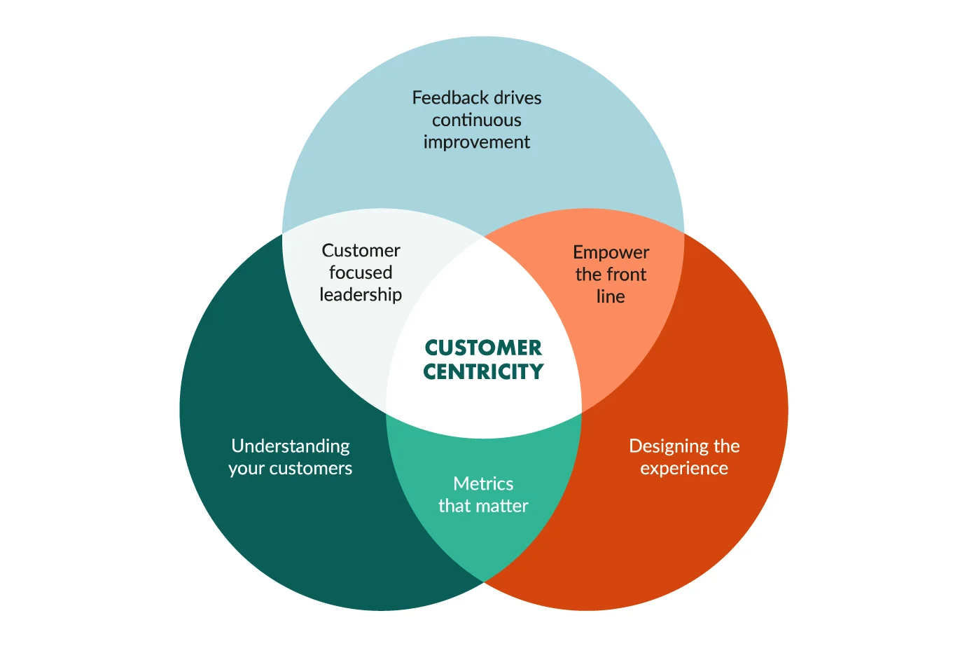customer_centric_strategy