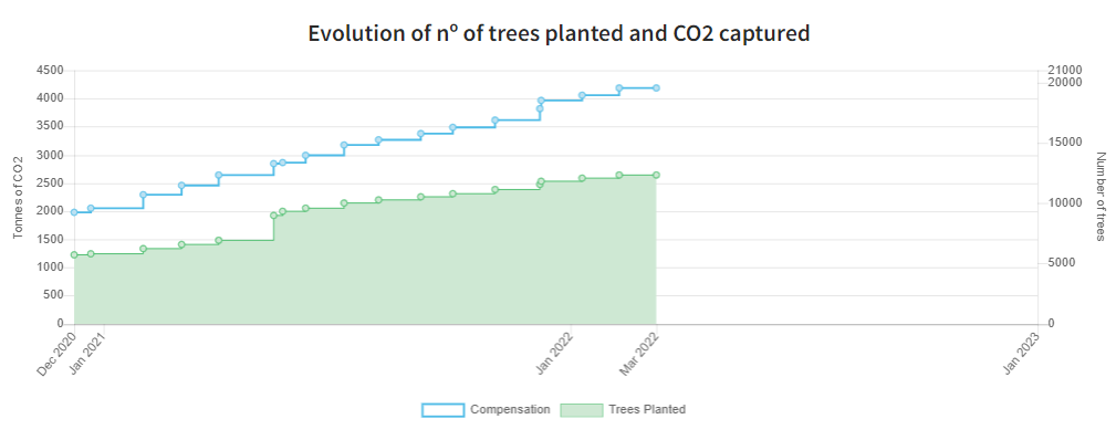 https://tree-nation.com/profile/impact/datafeedwatch