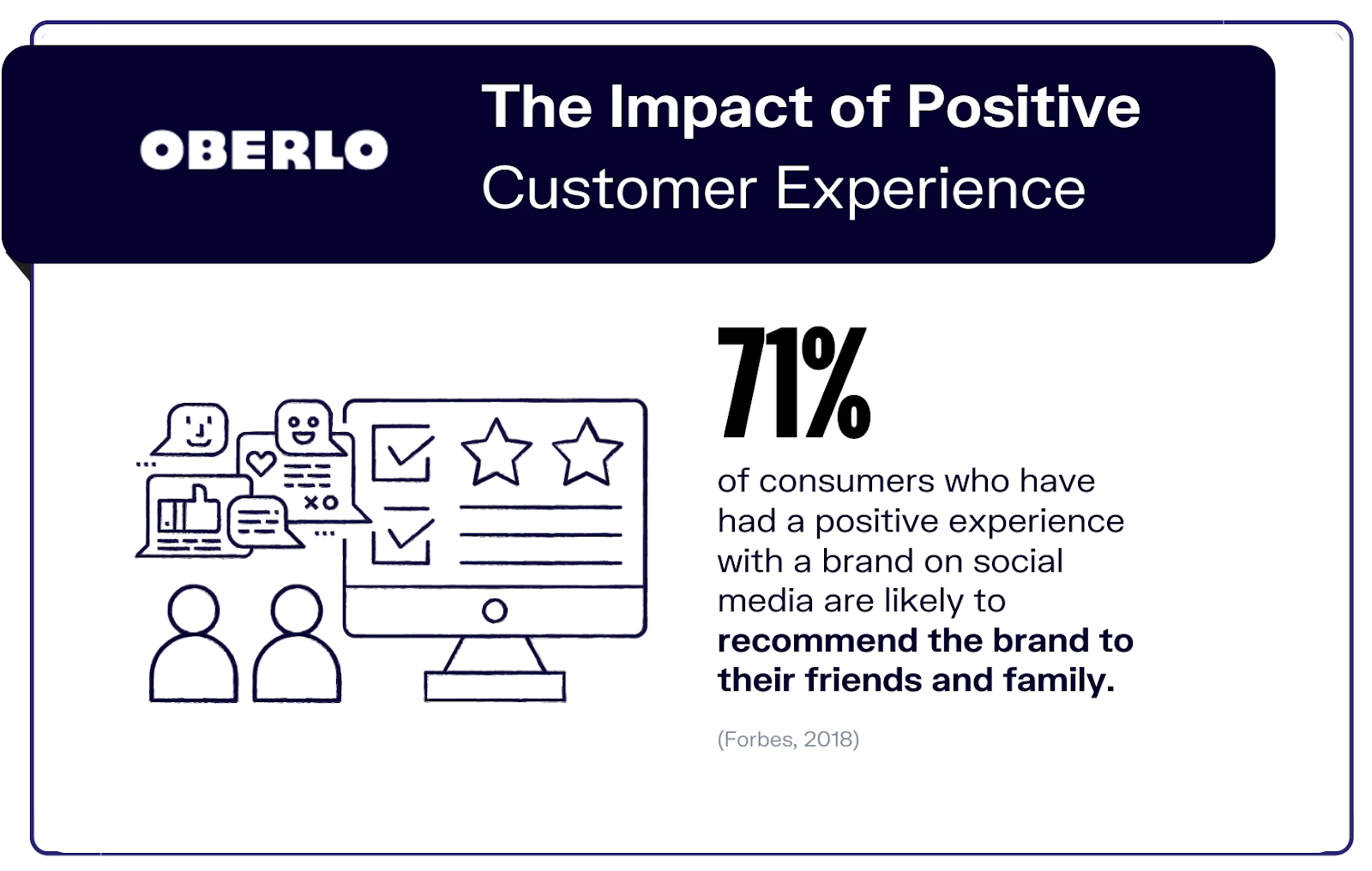 positive-customer-experience-impact